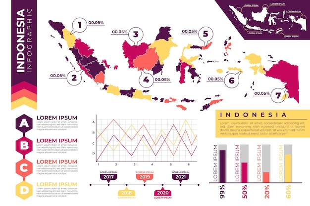インドネシアの地図のインフォグラフィック