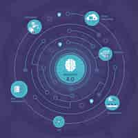 Vettore gratuito illustrazione di industria 4.0 con automazione del cervello e dei processi e scambio di dati tra aziende manifatturiere, illustrazione vettoriale piatta