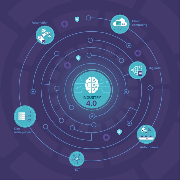 Industry 4.0 illustration with Brain and process automation and data exchange between manufacturing companies, Flat vector illustration