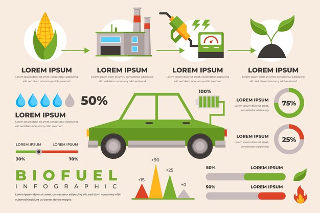 산업 평면 바이오 연료 infographic