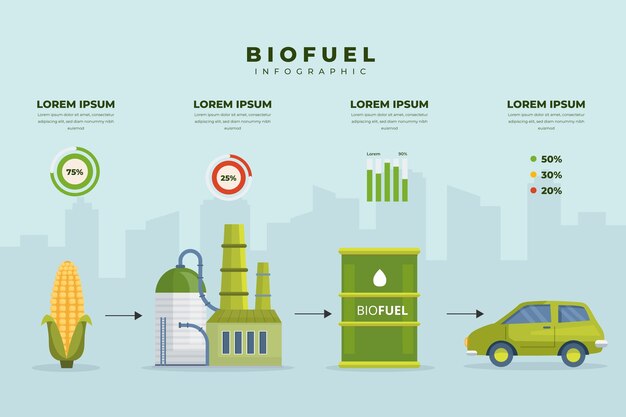 Industry hand drawn biofuel infographic