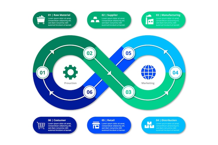 Free Vector infinity loop infographic concept