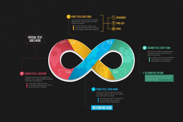 Infinity Loop Infographic