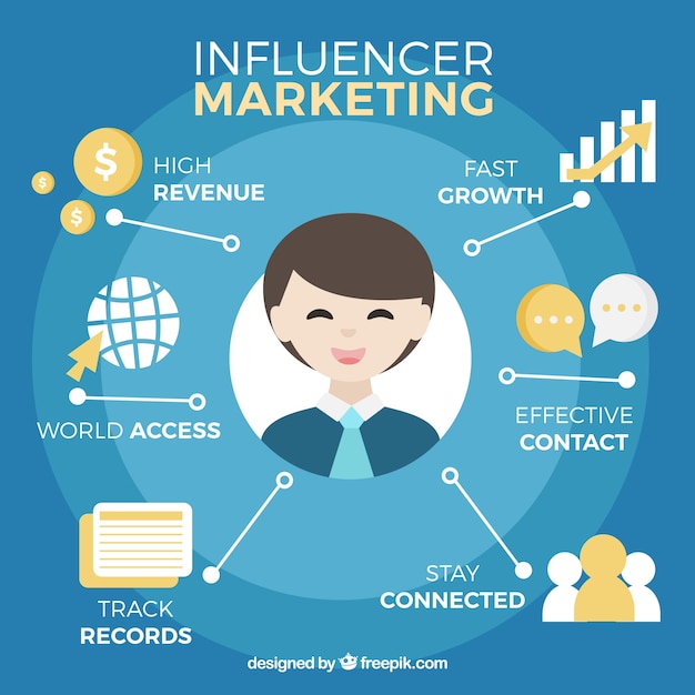 Influence marketing design with smiling woman