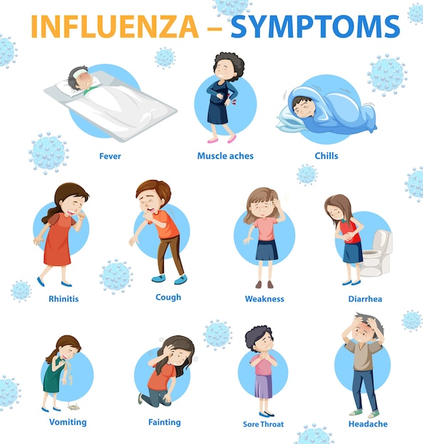 Free vector influenza symptoms cartoon style infographic