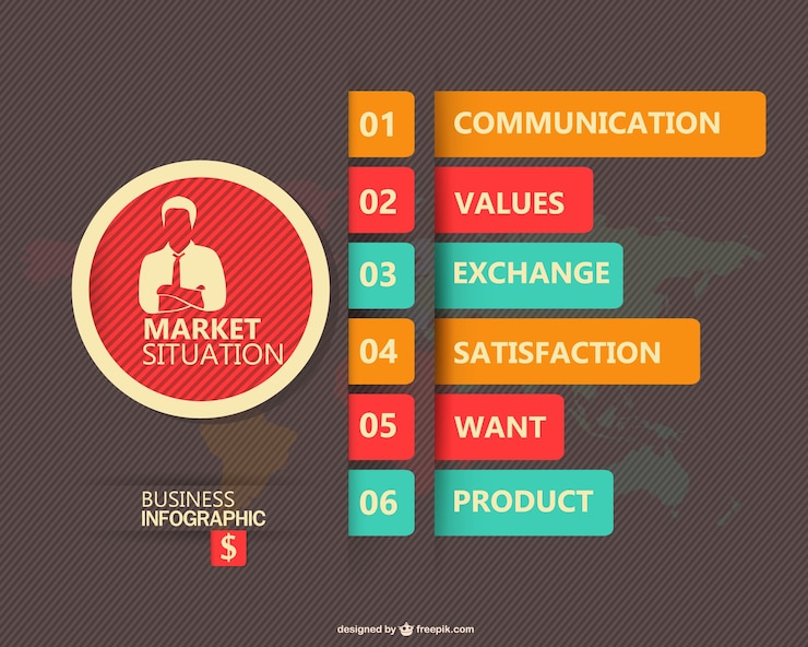 Free Vector infograhic marketing situation concept