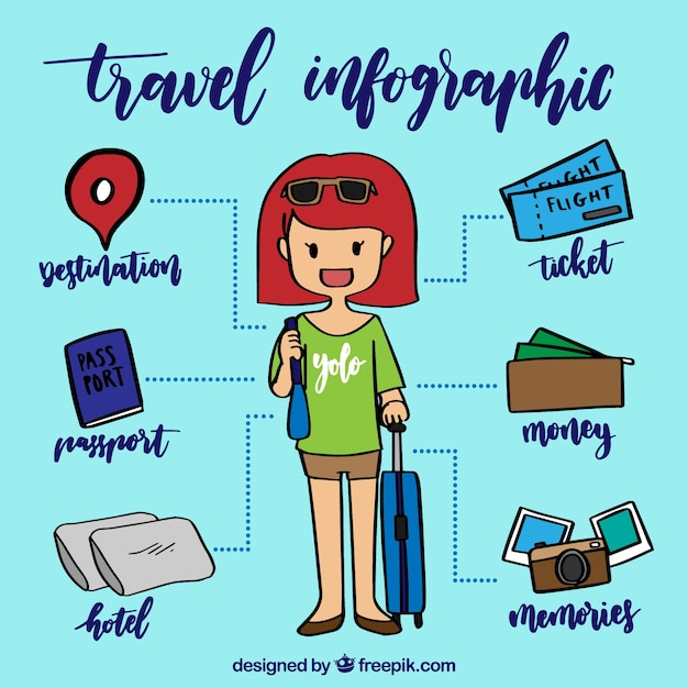 Infograph with hand drawn travel elements and traveler