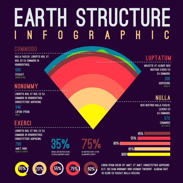 Free Vector infographic about earth structure
