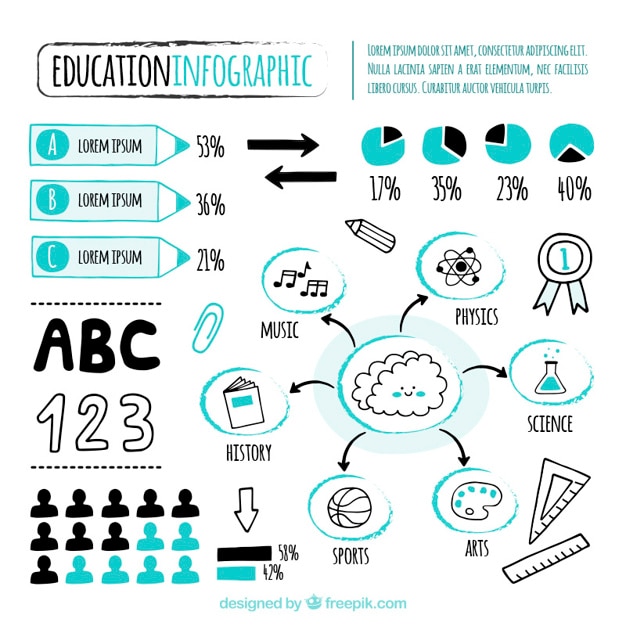 Free vector infographic about education, hand drawn