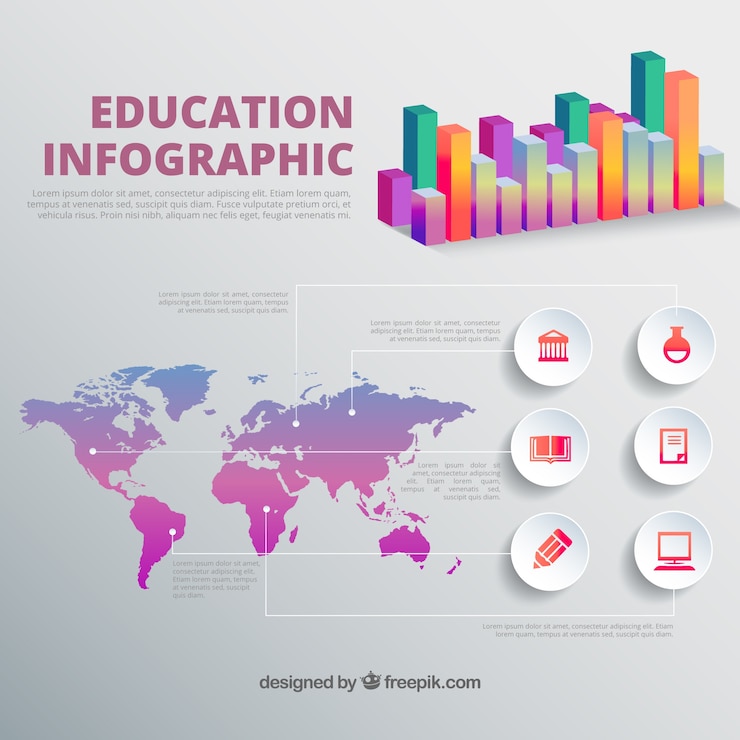 Free Vector infographic about education with professional elements