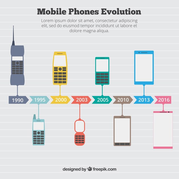 Infographic about the evolution of mobile phones