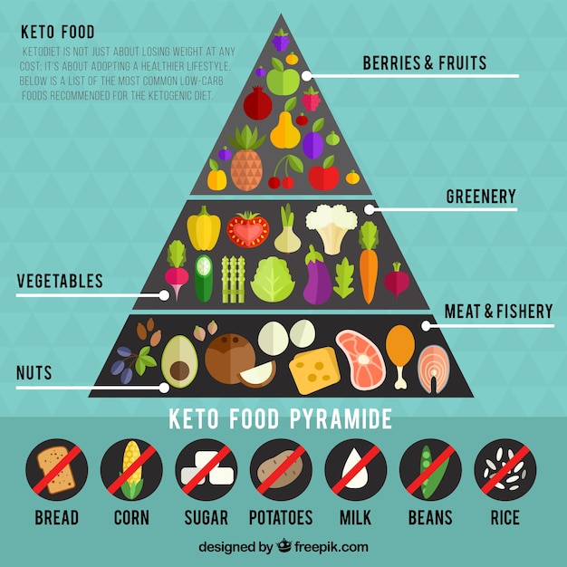 Vettore gratuito infografica sulla piramide alimentare