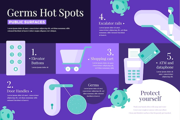 Free vector infographic about germs hot spots