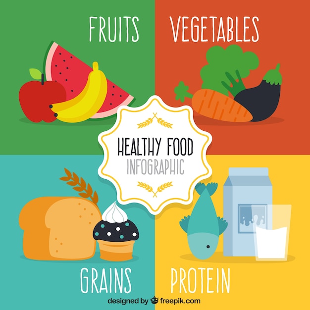 Vettore gratuito infografica sul cibo sano