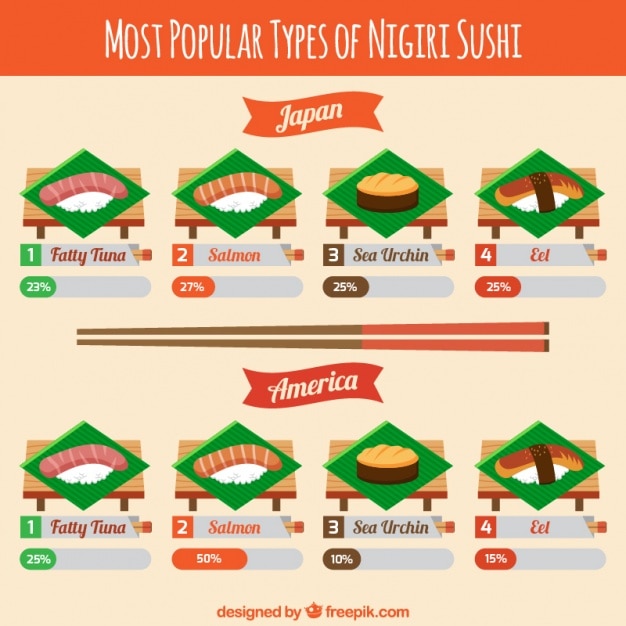 Free vector infographic about japanese food