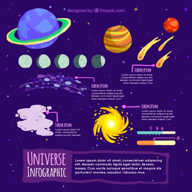 Infographic about the universe explained to children