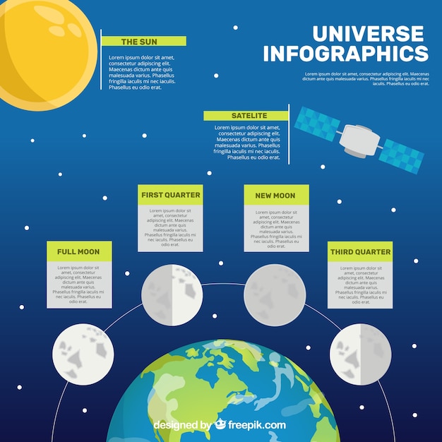 Infografica sull'universo e la luna