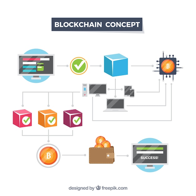 Vettore gratuito concetto di blockchain infografica