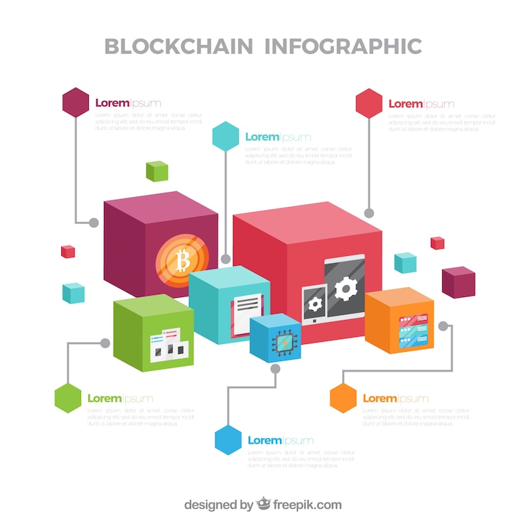 Бесплатный Вектор концепция infographic blockchain