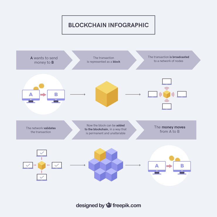 Free Vector infographic blockchain concept