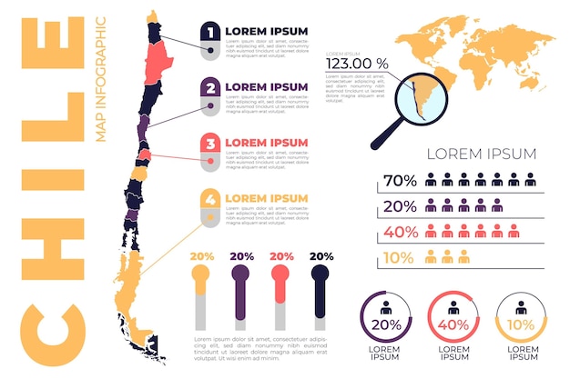 Vettore gratuito infografica della mappa del cile in design piatto