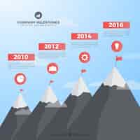 Free vector infographic company milestones concept with mountains