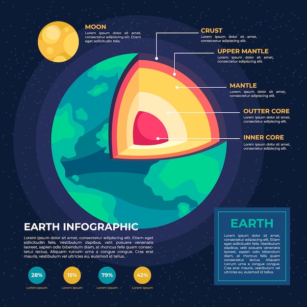 Free vector infographic concept of earth structure