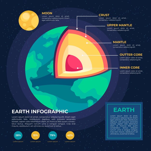 Infographic concept of earth structure