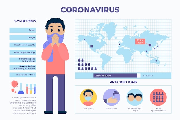 Infographic for coronavirus illustrated