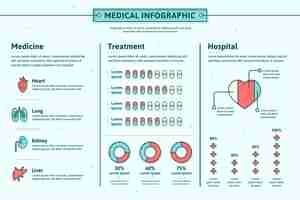 Free vector infographic design medical field