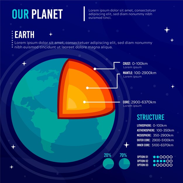 Инфографическая структура земли