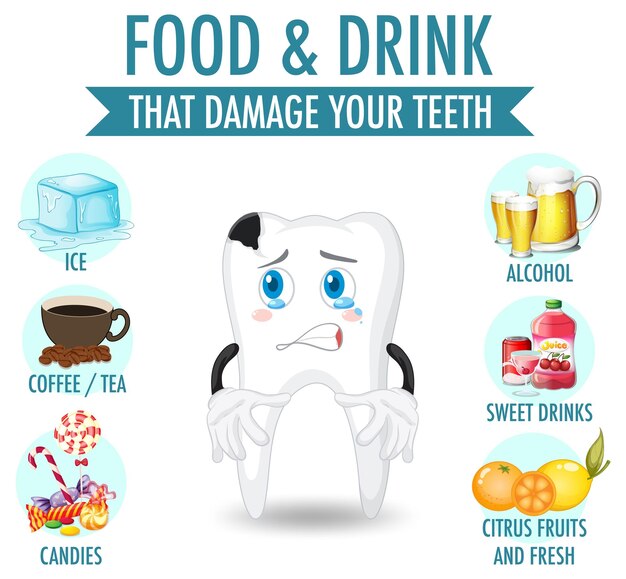 Free vector infographic of food and drink that damage your teeth