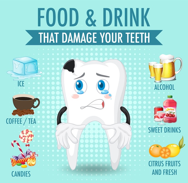Free vector infographic of food and drink that damage your teeth