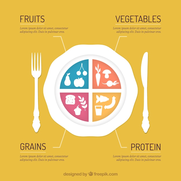 Vettore gratuito infografica di cibo