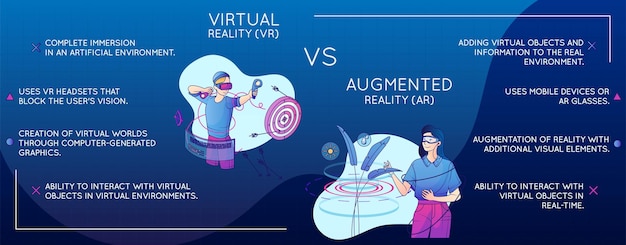 Infografica che fornisce informazioni sulla realtà virtuale e aumentata su sfondo blu illustrazione vettoriale piatta