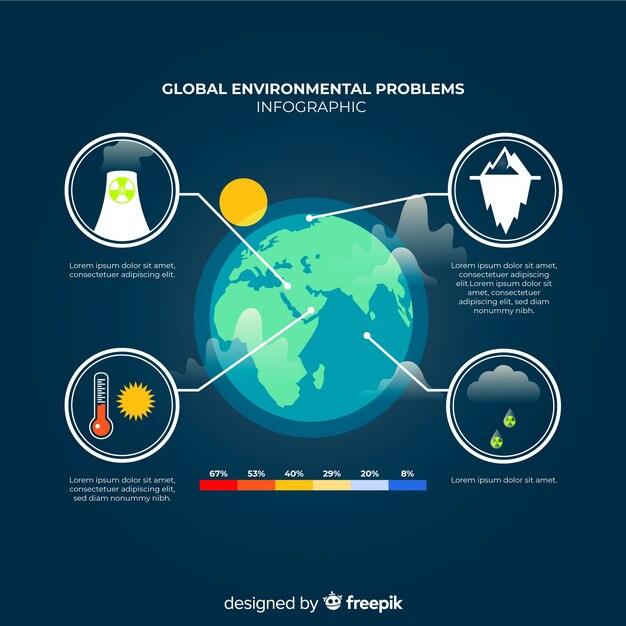 Инфографика глобальных экологических проблем