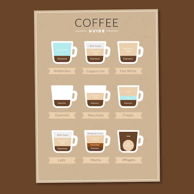 Infographic guide poster of coffee types