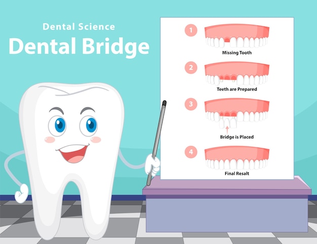 Vettore gratuito infografica dell'essere umano nel ponte dentale