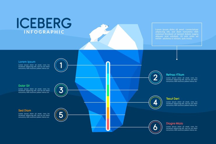 Free Vector infographic iceberg illustration template