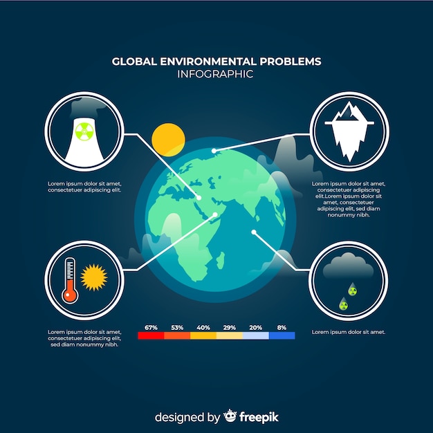 Бесплатное векторное изображение Инфографика глобальных экологических проблем
