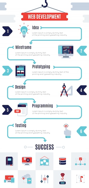 Infographic Programm Development