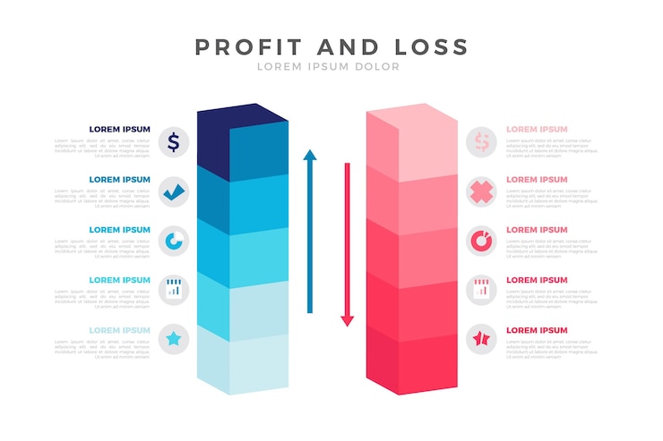 Free Vector infographic template profit and loss