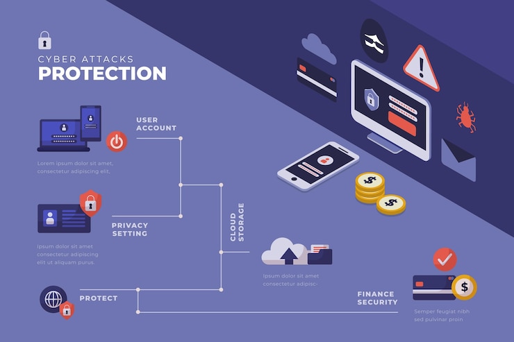 Бесплатный Вектор инфографический шаблон защищает от кибератак