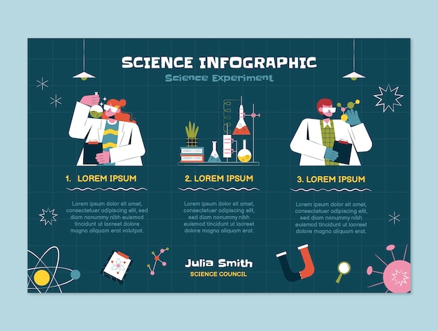 Modello infografico per la scienza e la ricerca