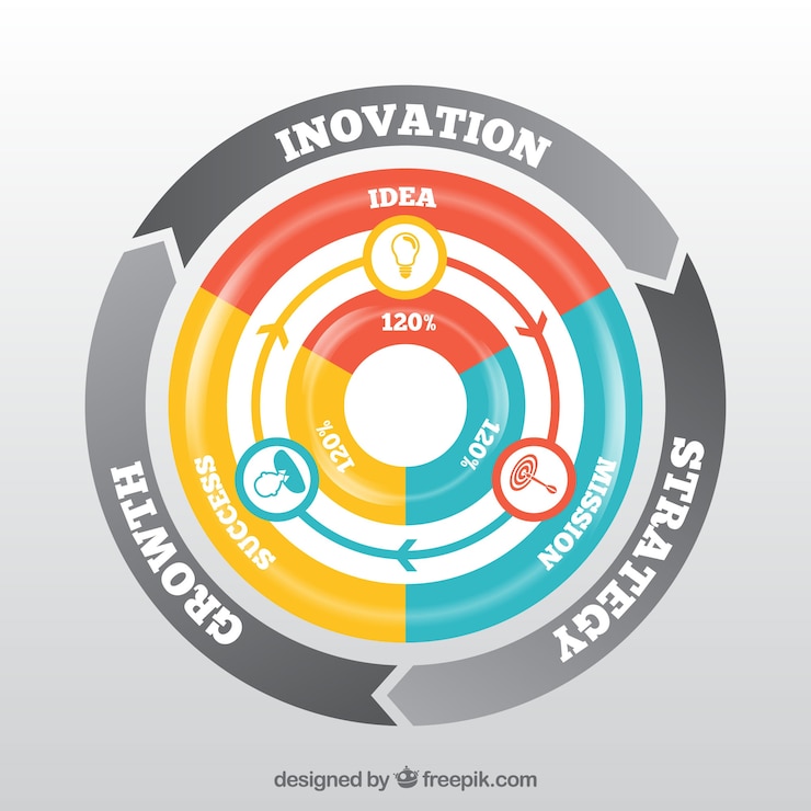 Free Vector infographic template with several circles