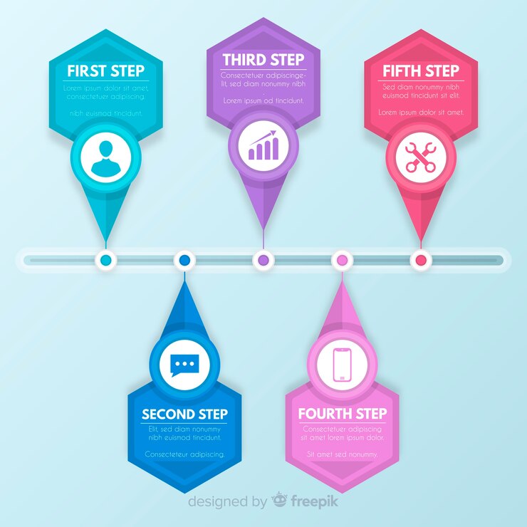 Free Vector infographic template with timeline concept