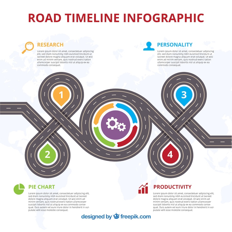 Free Vector infographic timeline concept with road