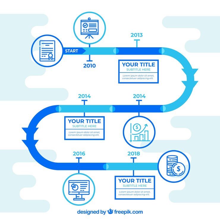 Free Vector infographic timeline concept with road