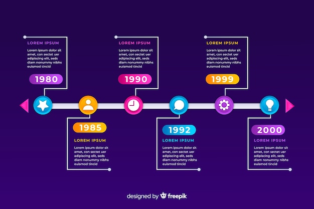 Vettore gratuito piano periodico dei grafici di marketing di cronologia di infographic