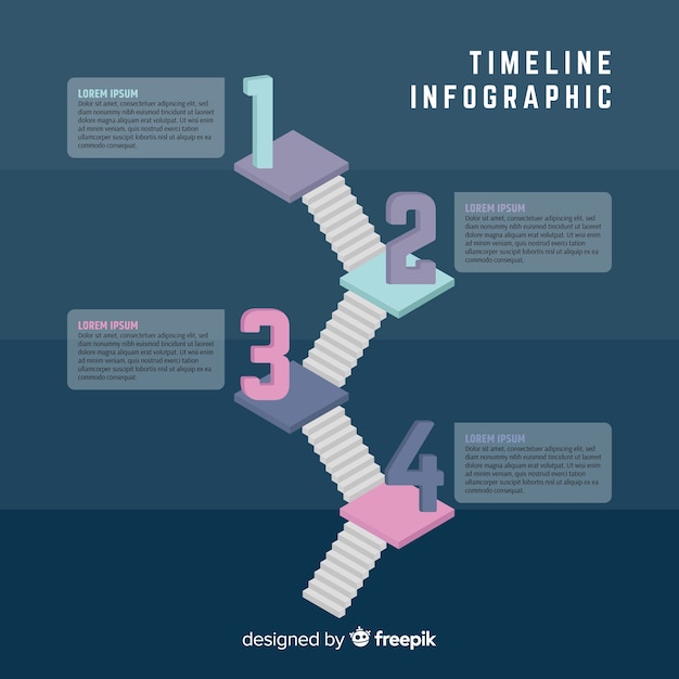 Infographic timeline